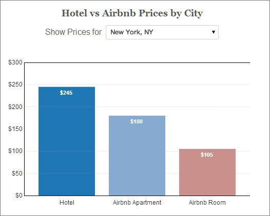 airbnb-priceconomics