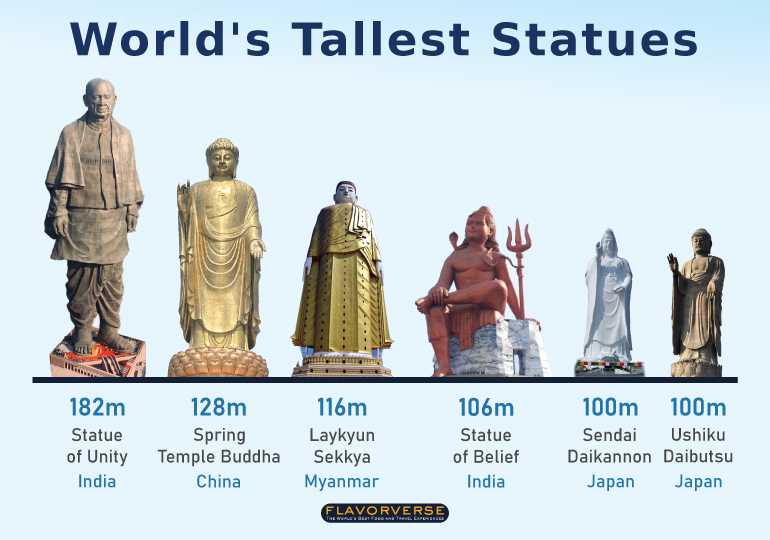 World's Tallest Statues